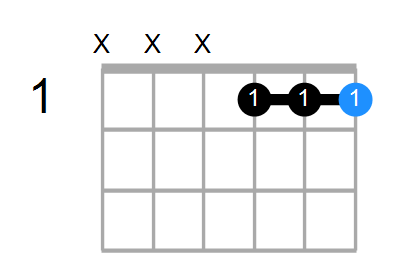 Guitar Bass or Ukulele Shapes of the Chord F 5th with G in bass Chord Farm